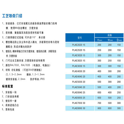 重合同守信用證書